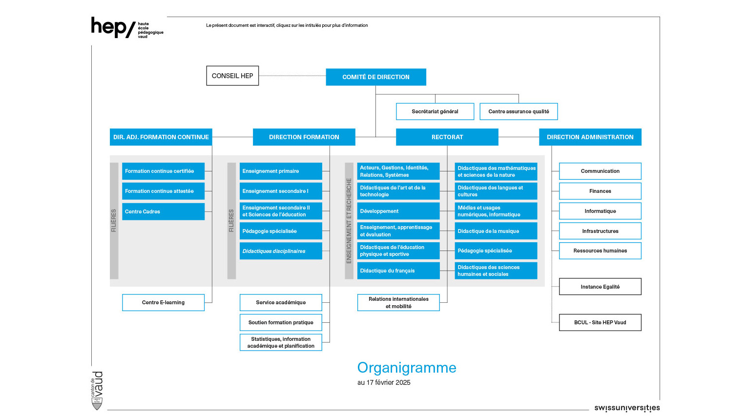 organigramme-2025-hep-vaud.jpg